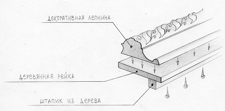 Изготовление багетов в типографии «Московский двор»